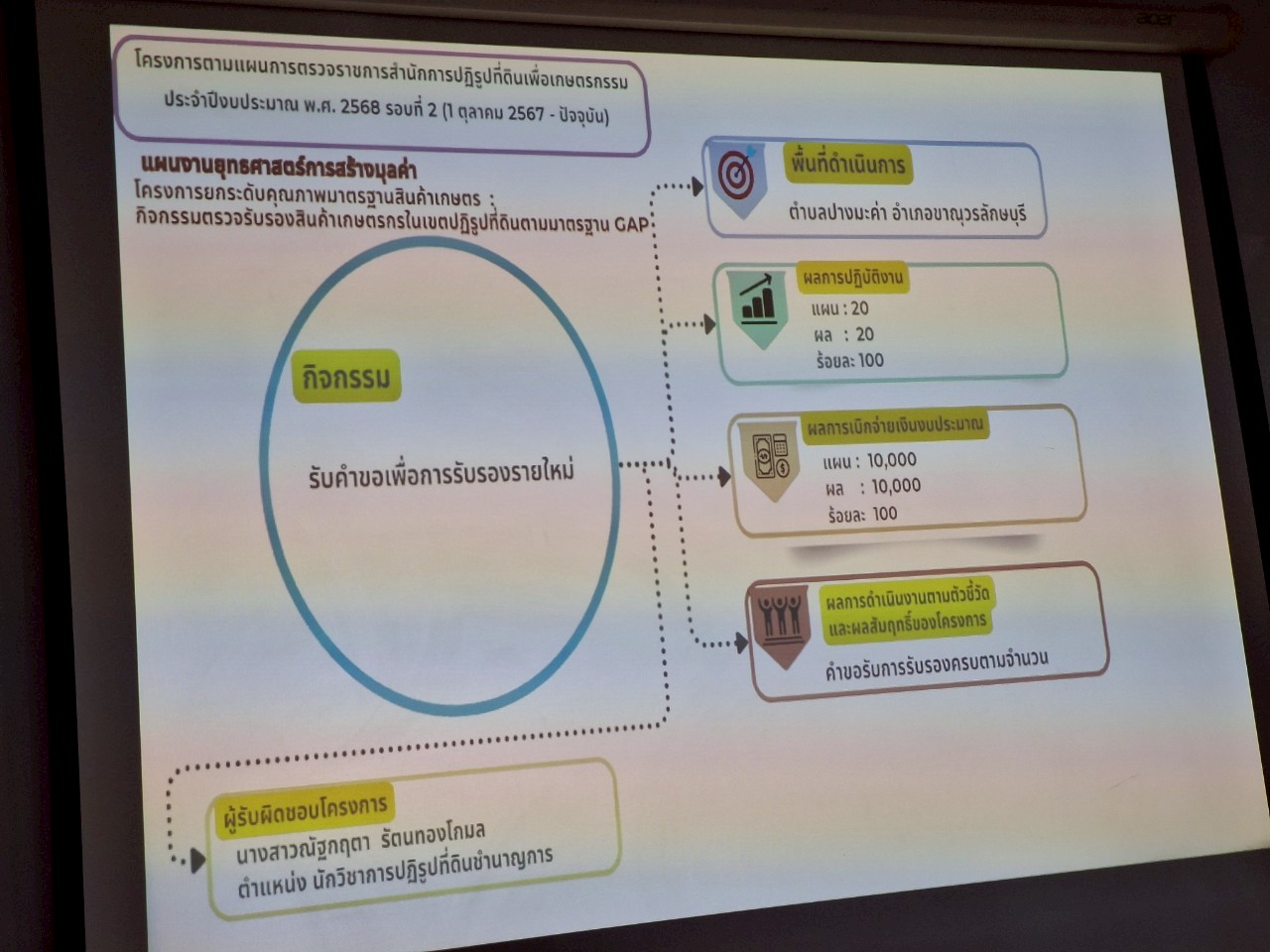title - หัวหน้าผู้ตรวจราชการ ส.ป.ก. ประชุมตรวจราชการและติดตามความก้าวหน้าผลการดำเนินงานตามแผนการตรวจราชการของผู้ตรวจราชการ ส.ป.ก. ประจำปีงบประมาณ พ.ศ. 2568 รอบที่ 2 เขตตรวจราชการที่ 18 จังหวัดกำแพงเพชร